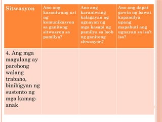 Sitwasyon Ano ang
karaniwang uri
ng
komunikasyon
sa ganitong
sitwasyon sa
pamilya?
Ano ang
karaniwang
kalagayan ng
ugnayan ng
mga kasapi ng
pamilya sa loob
ng ganitong
sitwasyon?
Ano ang dapat
gawin ng bawat
kapamilya
upang
mapabuti ang
ugnayan sa isa’t
isa?
4. Ang mga
magulang ay
parehong
walang
trabaho,
binibigyan ng
sustento ng
mga kamag-
anak
 