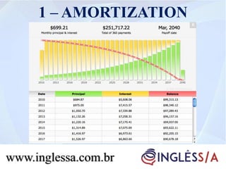www.inglessa.com.br
1 – AMORTIZATION
 