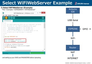 How to Install ESP8266 WiFi Web Server using Arduino IDE | PDF