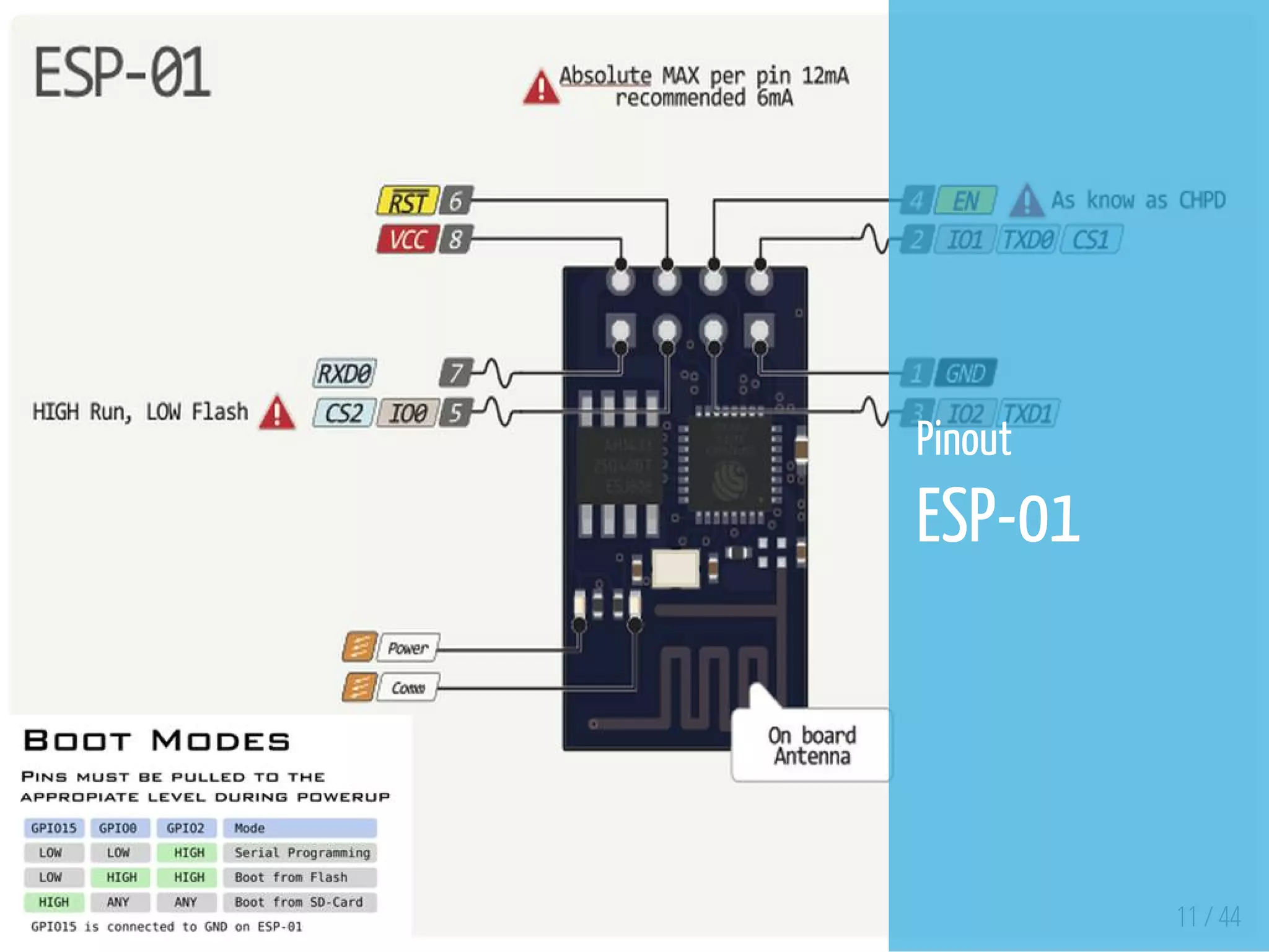 11 / 44
Pinout
ESP-01
 