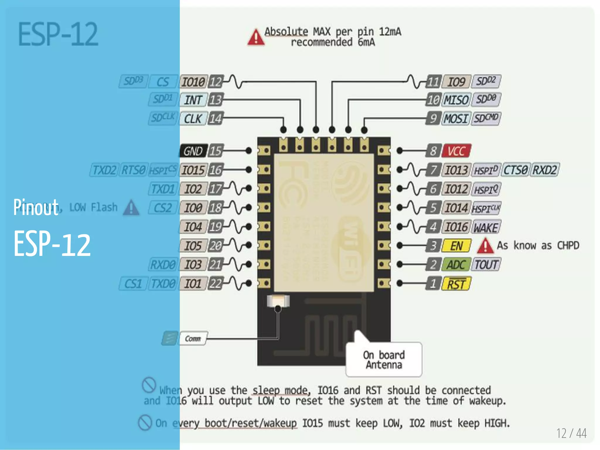 12 / 44
Pinout
ESP-12
 