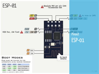 11 / 44
Pinout
ESP-01
 