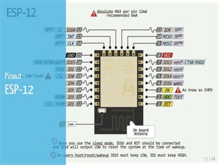 12 / 44
Pinout
ESP-12
 