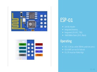19 / 44
ESP-01
2x4 DIL Header
Integrated Antenna
Integrated LED (VCC, TXD)
1MB/8Mbit Flash (2015, Black)
Operating
VCC: 3.3V (av. active 200mA, peak see prev.)
IO & UART are not 5V Tolerant
CH_PD must be Pulled High
 