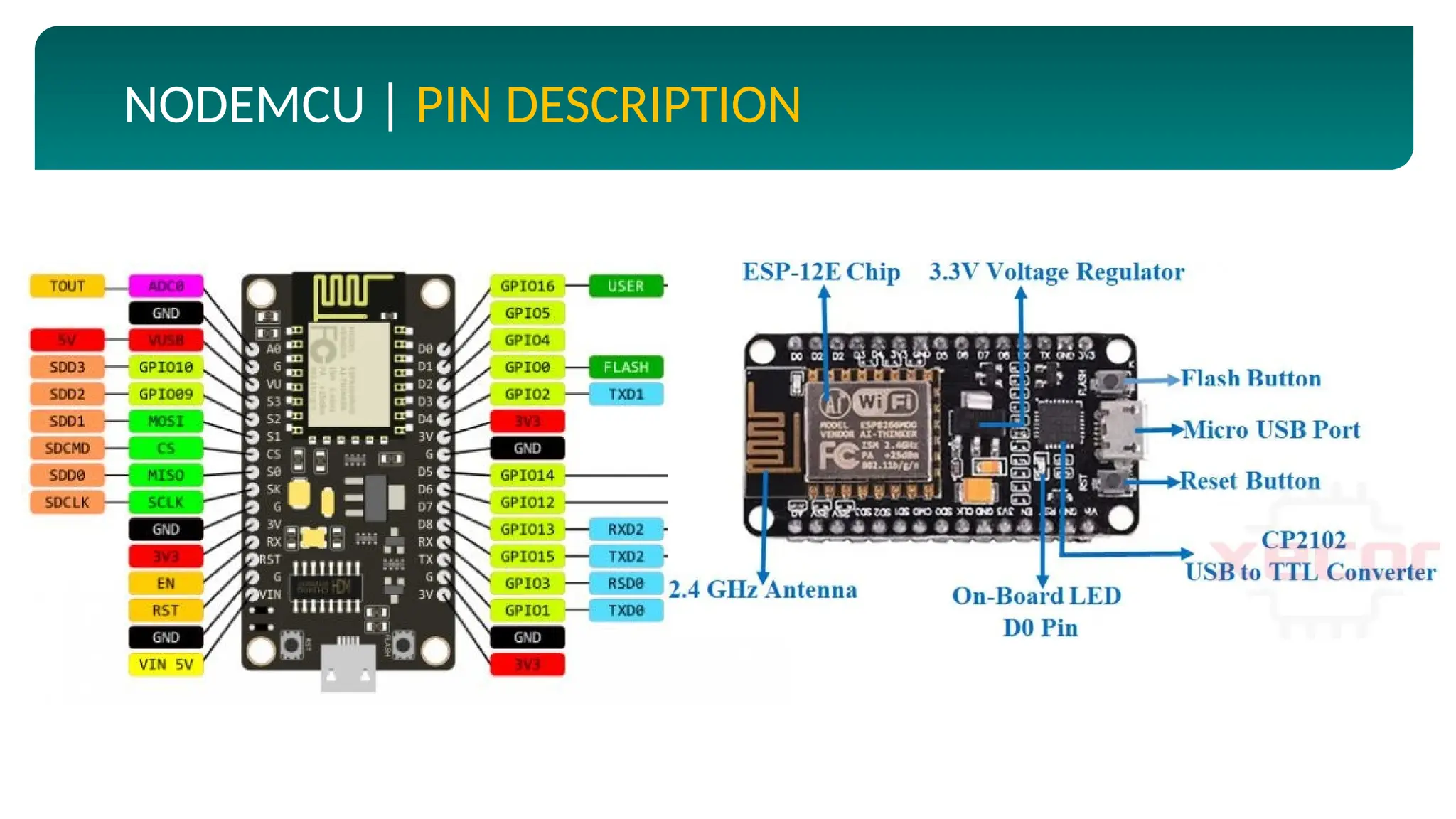 http://aicra.ac.in
NODEMCU | PIN DESCRIPTION
 