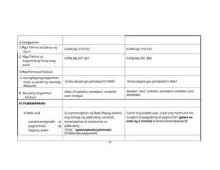 23
A.Sanggunian
1.Mga Pahina sa Gabay ng
Guro
EsP8CGp.119-122 EsP8CGp.119-122
2. Mga Pahina sa
Kagamitang Pang-mag-
aaral
EsP8LMp.267-281 EsP8LMp.281-288
3.MgaPahinasaTeksbuk
4. Karagdagang Kagamitan
mula sa portal ng Learning
Resource
lrmds.deped.gov.ph/detail/31/9681 lrmds.deped.gov.ph/detail/31/9681
B. Iba pang Kagamitan
Panturo
strips of cartolina, pentelpen, recitation
card, modyul
speaker, mp3, cartolina ,pentelpen,recitation card,
worksheet
IV.PAMAMARAAN
A.Balik-aral
sanakaraangaralin at
pagsisimula ng
bagong aralin
Sa pamamagitan ng Role Playing ipakita
ang bahagi ng pelikulang tumatak,
naramdaman at natutuhan sa
pelikulang
(gawinsaloobng3minuto)
(CollaborativeApproach)
Gamit ang bubble web, isulat ang nahinuha mo
tungkol sa paggalang at pagsunod? (gawin sa
loob ng 2 minuto) (Constructivist Approach)
 