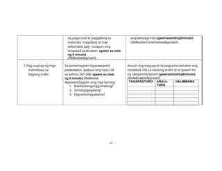 25
ng pagsunod at paggalang sa
matanda, magulang at may
awtoridad, pag- uusapan ang
isinasaad sa larawan. (gawin sa loob
ng 5 minuto)
(ReflectiveApproach)
angsalita/parirala.(gawinsaloobng5minuto)
(Reflective/ConstructivistApproach)
C.Pag-uugnay ng mga
halimbawa sa
bagong aralin
Sa pamamagitan ng powerpoint
presentation, ipabasa ang nasa LM
sa pahina 267-268. (gawin sa loob
ng 5 minuto) (Reflective
Approach)Sagutin ang mga tanong:
1. Bakitkailanganggumalang?
2. Sinoangigagalang?
3. Paanoitomaipakikita?
Atasan ang mag-aaral na pagsama-samahin ang
nasaliksik nila sa takdang aralin at at gawan ito
ng ulatgamitangtsart.(gawinsaloobng8minuto)
(CollaborativeApproach)
TAGAPAGTURO ARALo
TURO
HALIMBAWA
 