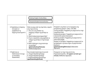 27
Ikatlong Pangkat: Pamilya Bilang
IkaapatnaPangkat:HamonsaPamilya
E.Pagtalakay sa bagong
konsepto at
paglalahad ng
bagong kasanayan# 2
Mula sa pag-uulat ng mga bata, sagutin
ang mga tanong:
1. Ano ano ang dahilan ng
pagiging malapit ng pamilya sa
iyo?
2. Bakitmalayosaiyoangpamilya?
3. Paano naipakikita ang pagkilala sa
halaga ng pamilya at mga kasapi
nito?
4. Bakit kailangan ang presensiya
ng pamilya?
(gawinsaloobng10minuto)
(ReflectiveApproach)
Pangkatin ang klase sa 4 at ipagawa ang
pangkatang gawain. (LM p. 276-280)
Unang pangkat: Paggalang at pagsunod sa mga
magulang (tula)
Ikalawang pangkat: Paggalang at pagsunod sa
nakatatanda (panel discussion)
Ikatlong pangkat: Paggalang at pagsunod sa
awtoridad (jingle)
Ikaapat na pangkat: Paggalang at pagsunod na
ginagabayan ng katarungan at pagmamahal
(balitaan)
(gawinsaloobng20minuto)(Collaborative
Approach)
F.Paglinang sa
Kabihasaaan (Tungo
sa Formative
Assessment)
Buuinangkonseptongsumusunod:
a. Angpamilyabilanghiwaga
b. Angpamilyabilanghalaga
c.Angpamilyabilangpresensya
(gawinsaloobng5minuto)
Pasagutan sa mga mag-aaral ang
PagsasabuhayLM p. 286 (gawin sa loob ng 5
minuto) (Reflective Approach)
 