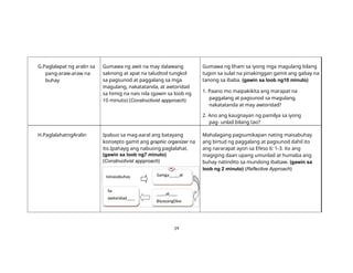 29
G.Paglalapat ng aralin sa
pang-araw-araw na
buhay
Gumawa ng awit na may dalawang
saknong at apat na taludtod tungkol
sa pagsunod at paggalang sa mga
magulang, nakatatanda, at awtoridad
sa himig na nais nila (gawin sa loob ng
10 minuto) (Constructivist appproach)
Gumawa ng liham sa iyong mga magulang bilang
tugon sa sulat na pinakinggan gamit ang gabay na
tanong sa ibaba. (gawin sa loob ng10 minuto)
1. Paano mo maipakikita ang marapat na
paggalang at pagsunod sa magulang,
nakatatanda at may awtoridad?
2. Ano ang kaugnayan ng pamilya sa iyong
pag- unlad bilang tao?
H.PaglalahatngAralin Ipabuo sa mag-aaral ang batayang
konsepto gamit ang graphic organizer na
ito.Ipahayg ang nabuong paglalahat.
(gawin sa loob ng7 minuto)
(Constructivist appproach)
Isinasabuhay Samga at
Sa
at
awtoridad
BiyayangDios
Mahalagang pagsumikapan nating maisabuhay
ang birtud ng paggalang at pagsunod dahil ito
ang nararapat ayon sa Efeso 6: 1-3. ito ang
magiging daan upang umunlad at humaba ang
buhay natindito sa mundong ibabaw. (gawin sa
loob ng 2 minuto) (Reflective Approach)
 