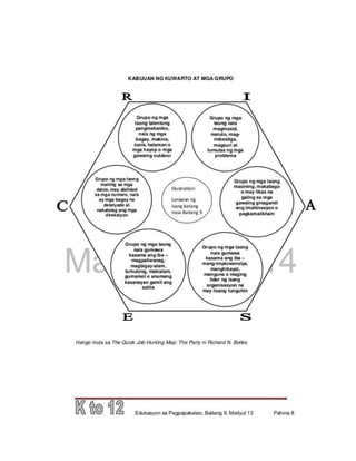   Esp 9 learning module