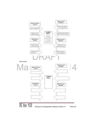   Esp 9 learning module