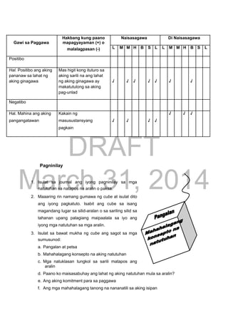 DRAFT
March 31, 2014
Pagninilay
1. Isulat sa journal ang iyong pagninilay sa mga
natutuhan sa natapos na aralin o paksa.
2. Maaaring rin namang gumawa ng cube at isulat dito
ang iyong pagkatuto. Isabit ang cube sa isang
magandang lugar sa silid-aralan o sa sariling silid sa
tahanan upang palagiang maipaalala sa iyo ang
iyong mga natutuhan sa mga aralin.
3. Isulat sa bawat mukha ng cube ang sagot sa mga
sumusunod:
a. Pangalan at petsa
b. Mahahalagang konsepto na aking natutuhan
c. Mga natuklasan tungkol sa sarili matapos ang
aralin
d. Paano ko maisasabuhay ang lahat ng aking natutuhan mula sa aralin?
e. Ang aking komitment para sa paggawa
f. Ang mga mahahalagang tanong na nananatili sa aking isipan
Hakbang kung paano Naisasagawa Di Naisasagawa
Gawi sa Paggawa mapagyayaman (+) o
malalagpasan (-) L M M H B S L L M M H B S L
Positibo
Hal. Positibo ang aking Mas higit kong ituturo sa
pananaw sa lahat ng aking sarili na ang lahat
aking ginagawa ng aking ginagawa ay √ √ √ √ √ √ √
makatutulong sa aking
pag-unlad
Negatibo
Hal. Mahina ang aking Kakain ng √ √ √
pangangatawan masusustansyang √ √ √ √
pagkain
 
