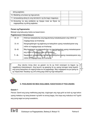 DRAFT
March 31, 2014
Edukasyon sa Pagpapakatao, Baitang 9, Modyul 10 Pahina 6
aking pagkatao.
10. Madaling umunawa ng mga panuto.
11. Isinasaalang-alang ko ang damdamin ng iba bago magpasya.
12. Itinuturing na ang problema ay biyaya mula sa Diyos na
nagpapatibay ng aking pagkatao.
Paraan ng Pagmamarka
Bilangin ang kabuuang marka sa bawat kolum.
Paglalarawan/ Interpretasyon
0 – 2
3 – 4
5 – 6
7 – 8 -
Hindi pa naisasabuhay ang kagustuhang maisakatuparan ang mithiin at
magtagumpay sa hinaharap.
Nangangailangan ng paglinang sa kakayahan upang maisakatuparan ang
mithiin at magtagumpay sa hinaharap.
May kasanayan sa pagsasabuhay ng mga kakayahan upang maisakatuparan
ang mithiin at magtagumpay sa hinaharap.
Napakabuti sa pagsasabuhay ng mga kakayahan upang maisakatuparan ang
mithiin at magtagumpay sa hinaharap.
C. PAGLINANG NG MGA KAALAMAN, KAKAYAHAN AT PAG-UNAWA
Gawain 1
Panuto: Gamit ang iyong malikhaing pag-iisip, dugtungan ang mga guhit sa loob ng mga kahon
upang makabuo ng isang larawan ng kahit na anong bagay. Ano kaya ang mabubuo mo? Iguhit
ang iyong sagot sa iyong kuwaderno.
Ang nakuha mong iskor sa gawain na ito ay hindi nararapat na bigyan ng
negatibong interpretasyon. Ang layunin ng gawaing ito ay upang tulungan kang tayahin
ang iyong kakayahan at maging bukas ka sa pagbabago. May magagawa ka pa upang ito
ay mapaunlad. Kasabay ng unti-unting pag-unlad ng mga kakayahan.
 