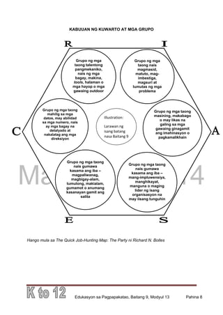 DRAFT
March 31, 2014
Edukasyon sa Pagpapakatao, Baitang 9, Modyul 13 Pahina 8
KABUUAN NG KUWARTO AT MGA GRUPO
Hango mula sa The Quick Job-Hunting Map: The Party ni Richard N. Bolles
Grupo ng mga
taong talentong
pangmekaniko,
nais ng mga
bagay, makina,
tools, halaman o
mga hayop o mga
gawaing outdoor
Grupo ng mga
taong nais
magmasid,
matuto, mag-
imbestiga,
magsuri at
lumutas ng mga
problema
Grupo ng mga taong
mahilig sa mga
datos, may abilidad
sa mga numero, nais
ay mga bagay na
detalyado at
nakalatag ang mga
direksiyon
Grupo ng mga taong
masining, makabago
o may likas na
galing sa mga
gawaing ginagamit
ang imahinasyon o
pagkamalikhain
Grupo ng mga taong
nais gumawa
kasama ang iba –
mang-impluwensiya,
manghikayat,
manguna o maging
lider ng isang
organisasyon na
may iisang tunguhin
Grupo ng mga taong
nais gumawa
kasama ang iba –
magpaliwanag,
magbigay-alam,
tumulong, makialam,
gumamot o anumang
kasanayan gamit ang
salita
Illustration:
Larawan ng
isang batang
nasa Baitang 9
 