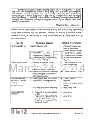 DRAFT
March 31, 2014
Edukasyon sa Pagpapakatao, Modyul 14 Pahina 16
Bilang isang mapagmahal at matiyagang guro na patuloy na naglalakbay sa buhay,
ang bawat araw ay nagsisilbing hamon na tunay. Kung kaya’t ang layunin ay kailangan na
makamit at sa puso ay laging masambit. (1) pananalig sa Diyos ay dapat ipakita upang
laging gabayan sa tuwina ,(2) patuloy na pag-aaral ay kailangan upang higit na maging
kapakipakinabang, (3) pagtulong sa mag-aaral sa problemang kanilang pinagdaraanan ay
magiging susi upang sila ay mapangiti (4) pagiging tapat sa tungkulin ang hain na sa bawat
araw ay dapat gagawin.
Misyon sa Buhay ng Isang Guro
Mula sa personal na pahayag ng misyon sa buhay ng isang guro ay narito ang mga hakbang
upang lalong mapatatag ang mga elemento. Mahalaga na ikaw ay gumawa ng matrix o
talahanayan sapagkat makatutulong ito nang malaki upang lalong maging tiyak ang mga
isusulat sa pahayag.
Elemento Hakbang na Gagawin Takdang Oras/Panahon
Pananalig sa Diyos Regular na pagdarasal
 Pagsisimba
 Pagbabasa ng Bibliya
 Pagdarasal bago magsimula ang
klase sa bawat pangkat
 Pagkagising sa umaga,
bago at pagkatapos
kumain at bago matulog
 Tuwing araw ng Linggo
 25 minuto bago matulog
 Araw-araw mula Lunes-
Biyernes
Patuloy na pag-aaral  Pagkuha ng Masteral Units
 Pagbabasa ng mga angkop na
babasahin na may kinalaman
 Paggamit ng bagong kaalaman na
makatutulong sa ikagaganda ng
aralin sa araw-araw.
 Tuwing Sabado at mga
araw ng bakasyon
 1 oras araw-araw
 1 beses sa isang Linggo
Pagtulong sa mag-
aaral sa problemang
kanilang
pinagdaraaanan
 Pagbibigay ng payo o counseling
 Pagdalaw sa kanilang tahanan
 Pakikipag-ugnayan sa magulang
 Tuwing araw ng
Biyernes
 Minsan sa loob ng isang
buwan
 Bigayan ng card
Pagiging tapat sa
tungkulin
 Pagpasok at pag-uwi ng tama
sa oras
 Pagsusumite ng mga hinihingi
na dapat ipasa sa paaralan
 Pagtuturo ng maayos dahil ito
ang aking misyon
 Araw-araw
 Araw-araw
 Araw-araw
 