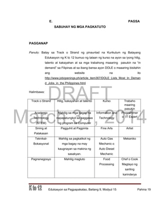 DRAFT
March 31, 2014
Edukasyon sa Pagpapakatao, Baitang 9, Modyul 15 Pahina 19
E. PAGSA
SABUHAY NG MGA PAGKATUTO
PAGGANAP
Panuto: Batay sa Track o Strand ng pinaunlad na Kurikulum ng Batayang
Edukasyon ng K to 12 bumuo ng talaan ng kurso na ayon sa iyong hilig,
talento at kakayahan at sa mga trabahong maaaring pasukin na “in
demand” sa Filipinas at sa ibang bansa ayon DOLE o maaaring bisitahin
ang website na ito
http://www.jobopenings.ph/article_item367/DOLE_Lists_Most_In_Deman
d_Jobs_in_the Philippines.html
Halimbawa:
Track o Strand Hilig, kakayahan at talento Kurso Trabaho
maaring
pasukin
Academic
Technology
(STEM)
Mahilig sa mga bagay na
napapatungkol sa paggawa
ng program sa Computer
Information and
Technology
Programmer
o IT Expert
Sining at
Palakasan
Pagguhit at Pagpinta Fine Arts Artist
Teknikal-
Bokasyonal
Mahilig sa pagkalikot ng
mga bagay na may
kaugnayan sa makina ng
sasakyan.
Auto Gas
Mechanic o
Auto Diesel
Mechanic
Mekaniko
Pagnenegosyo Mahilig magluto Food
Processing
Chef o Cook
Magtayo ng
sariling
karinderya
 