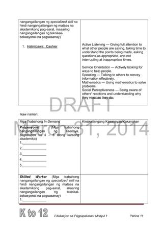 DRAFT
March 31, 2014
Edukasyon sa Pagpapakatao, Modyul 1 Pahina 11
nangangailangan ng specialized skill na
hindi nangangailangan ng mataas na
akademikong pag-aaral, maaaring
nangangailangan ng teknikal-
bokasyonal na pagsasanay)
1. Halimbawa: Cashier
Active Listening — Giving full attention to
what other people are saying, taking time to
understand the points being made, asking
questions as appropriate, and not
interrupting at inappropriate times.
Service Orientation — Actively looking for
ways to help people.
Speaking — Talking to others to convey
information effectively.
Mathematics — Using mathematics to solve
problems.
Social Perceptiveness — Being aware of
others' reactions and understanding why
they react as they do.
Ikaw naman:
Mga Trabahong In-Demand Kinakailangang Kasanayan/Kakayahan
Propesyonal (Mga trabahong
nangangailangan ng lisensya,
pagtatapos sa 4 – 6 taong kursong
akademiko)
1._____________
2._____________
3._____________
4._____________
5._____________
Skilled Worker (Mga trabahong
nangangailangan ng specialized skill na
hindi nangangailangan ng mataas na
akademikong pag-aaral, maaring
nangangailangan ng teknikal-
bokasyonal na pagsasanay)
1._____________
 