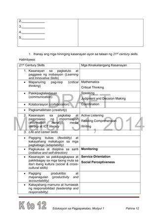 DRAFT
March 31, 2014
Edukasyon sa Pagpapakatao, Modyul 1 Pahina 12
2._____________
3._____________
4._____________
5._____________
1. Ihanay ang mga hininging kasanayan ayon sa talaan ng 21st
century skills.
Halimbawa:
21st
Century Skills Mga Kinakailangang Kasanayan
1. Kasanayan sa pagkatuto at
paggawa ng inobasyon (Learning
and Innovative Skills)
 Mapanuring pag-iisip (critical
thinking)
Mathematics
Critical Thinking
 Pakikipagtalastasan
(communication)
Speaking
Judgment and Decision Making
 Kolaborasyon (collaboration) Coordination
 Pagkamalikhain (creativity)
2. Kasanayan sa pagkalap at
pagproseso ng impormasyon
(information literacy), media
literacy at ICT literacy
Active Listening
Reading Comprehension
Writing
3. Life and career skills
 Pagiging bukas (flexibility) at
kakayahang makatugon sa mga
pagbabago (adaptability)
 Pagkukusa at disiplina sa sarili
(initiative and self-direction)
Monitoring
 Kasanayan sa pakikipagkapwa at
pakikibagay sa mga taong mula sa
iba’t ibang kultura (social & cross-
cultural skills)
Service Orientation
Social Perceptiveness
 Pagiging produktibo at
mapanagutan (productivity and
accountability)
 Kakayahang mamuno at humawak
ng responsibilidad (leadership and
responsibility)
 