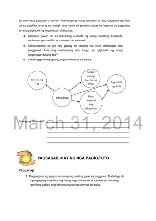 DRAFT
March 31, 2014
sa anomang pag-aari o yaman. Mahalagang iyong tandaan na ang paggawa ay higit
pa sa pagkita lamang ng salapi; ang tunay na pinakamataas na layunin ng paggawa
ay ang pagkamit ng kaganapan bilang tao.
4. Matapos gawin ito ay subukang sumulat ng isang malaking konsepto
mula sa mga maliliit na konsepto na naisulat.
5. Makatutulong sa iyo ang gabay na tanong na: Bakit mahalaga ang
paggawa? Ano ang maitutulong nito tungo sa pagkamit ng iyong
kaganapan bilang tao?
6. Maaring gamiting gabay ang halimbawa sa ibaba:
Batayang Konsepto: ___________________________________________________
___________________________________________________
___________________________________________________
___________________________________________________
___________________________________________________
PAGSASABUHAY NG MGA PAGKATUTO
Pagganap
1. Magsagawa ng pagsusuri sa iyong sariling gawi sa paggawa. Mahalaga ito
upang iyong makilala ang iyong mga kahinaan at kalakasan. Maaring
gamiting gabay ang iminumungkahing pormat sa ibaba.
PAGGAWA
Gawain ng
Tao
Paraan
upang
kumita ng
Pera
Para
magamit
ang
kakayahan
Pag-unlad
ng Sarili
 