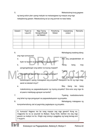 DRAFT
March 31, 2014
Edukasyon sa Pagpapakatao, Baitang 9, Modyul 1 Pahina 22
5. Makatutulong kung gagawa
ng isang action plan upang matiyak na maisasagawa ng maayos ang mga
nakaplanong gawain. Makatutulong sa iyo ang pormat na nasa ibaba.
Gawain Tiyak na
Layunin
Mga Taong
Sangkot/Kasali
sa Gawain
Panahong
Ilalaan
Inaasahang
output
Remarks
6. Mahalagang isaalang-alang
ang mga sumusunod:
a. Ano ang pangkalahatan at
tiyak na layunin sa pagsasagawa ng proyekto?
b. Tunay bang may
pangangailangan ang sektor na inyong mapipili?
c. Tugma ba ang
isasagawang gawain para sa pangangailangan?
d. Ano ang mga kagamitang
kakailanganin upang maisagawa ang proyekto? Kakayanin ba ito ng mga mag-
aaral na katulad ninyo?
e. May ibang tao bang
makatutulong sa pagsasakatuparan ng inyong proyekto? Sino-sino ang mga ito
at paano makikipag-ugnayan sa kanila?
7. Tiyaking maidodokumento
ang lahat ng mga pangyayari sa pagsasakatuparan ng proyekto.
8. Mahalagang makagawa ng
komprehensibong ulat at pagninilay pagkatapos ng proyekto.
O, kumusta? Nagawa mo ba nang maayos ang mga gawain? Kung oo,
magpunta ka na sa susunod na Modyul. Kung hindi, balikan mo ang mga
gawain sa modyul na ito. Hingin ang tulong o paggabay ng isang kamag-aral
o ng guro.
 