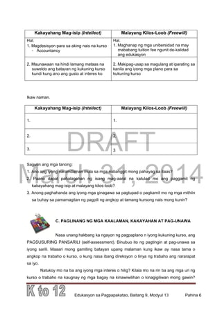 DRAFT
March 31, 2014
Edukasyon sa Pagpapakatao, Baitang 9, Modyul 13 Pahina 6
Ikaw naman.
Sagutin ang mga tanong:
1. Ano ang iyong naramdaman mula sa mga nabanggit mong pahayag sa itaas?
2. Paano dapat pahalagahan ng isang mag-aaral na katulad mo ang paggamit ng
kakayahang mag-isip at malayang kilos-loob?
3. Anong paghahanda ang iyong mga ginagawa sa pagtupad o pagkamit mo ng mga mithiin
sa buhay sa pamamagitan ng pagpili ng angkop at tamang kursong nais mong kunin?
C. PAGLINANG NG MGA KAALAMAN, KAKAYAHAN AT PAG-UNAWA
Nasa unang hakbang ka ngayon ng pagpaplano n iyong kukuning kurso, ang
PAGSUSURING PANSARILI (self-assessment). Binubuo ito ng pagtingin at pag-unawa sa
iyong sarili. Maaari mong gamiting batayan upang malaman kung ikaw ay nasa tama o
angkop na trabaho o kurso, o kung nasa ibang direksyon o linya ng trabaho ang nararapat
sa iyo.
Natukoy mo na ba ang iyong mga interes o hilig? Kilala mo na rin ba ang mga uri ng
kurso o trabaho na kaugnay ng mga bagay na kinawiwilihan o kinagigiliwan mong gawin?
Kakayahang Mag-isip (Intellect) Malayang Kilos-Loob (Freewill)
Hal.
1. Magdesisyon para sa aking nais na kurso
- Accountancy
Hal.
1. Maghanap ng mga unibersidad na may
mababang tuition fee ngunit de-kalidad
ang edukasyon
2. Maunawaan na hindi lamang mataas na
suweldo ang batayan ng kukuning kurso
kundi kung ano ang gusto at interes ko
2. Makipag-usap sa magulang at iparating sa
kanila ang iyong mga plano para sa
kukuning kurso
Kakayahang Mag-isip (Intellect) Malayang Kilos-Loob (Freewill)
1. 1.
2. 2.
3. 3
 