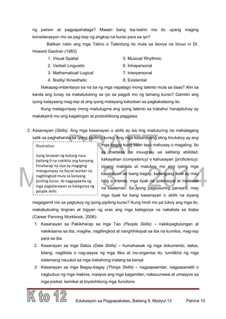 DRAFT
March 31, 2014
Edukasyon sa Pagpapakatao, Baitang 9, Modyul 13 Pahina 15
Illustration
Isang larawan ng batang nasa
baitang 9 na nakikita ang kanyang
hinaharap na siya ay magiging
matagumpay na Social worker na
naglilingkod mula sa kanyang
piniling kurso. At nagpapakita ng
mga paglalarawan sa kategorya ng
people skills
ng pansin at pagpapahalaga? Maaari bang isa-isahin mo ito upang maging
konsiderasyon mo sa pag-iisip ng angkop na kurso para sa iyo?
Balikan natin ang mga Talino o Talentong ito mula sa teorya na binuo ni Dr.
Howard Gardner (1983):
1. Visual Spatial 5. Musical/ Rhythmic
2. Verbal/ Linguistic 6. Intrapersonal
3. Mathematical/ Logical 7. Interpersonal
4. Bodily/ Kinesthetic 8. Existential
Nakapag-imbentaryo ka na ba ng mga napalago mong talento mula sa itaas? Alin sa
kanila ang tunay na makatutulong sa iyo sa pagpili mo ng tamang kurso? Gamitin ang
iyong kalayaang mag-isip at ang iyong malayang kalooban sa pagkakataong ito.
Kung matagumpay mong maitutugma ang iyong talento sa trabaho/ hanapbuhay ay
makakamit mo ang kagalingan at produktibong paggawa.
2. Kasanayan (Skills). Ang mga kasanayan o skills ay isa ring maituturing na mahalagang
salik sa paghahanda sa iyong pipiliing kurso. Ang mga kasanayang ating tinutukoy ay ang
mga bagay kung saan tayo mahusay o magaling. Ito
ay madalas na iniuugnay sa salitang abilidad,
kakayahan (competency) o kahusayan (proficiency).
Upang makilala at matukoy mo ang iyong mga
kasanayan sa isang bagay, kailangang ikaw ay may
hilig o interes, mga tiyak na potensiyal at malawak
na kaalaman. Sa iyong pagsusuring pansarili, may
mga tiyak ka bang kasanayan o skills na siyang
magagamit mo sa pagtukoy ng iyong pipiliing kurso? Kung hindi mo pa tukoy ang mga ito,
makabubuting tingnan at bigyan ng oras ang mga kategorya na nakalista sa ibaba
(Career Panning Workbook, 2006):
1. Kasanayan sa Pakikiharap sa mga Tao (People Skills) – nakikipagtulungan at
nakikisama sa iba, magiliw, naglilingkod at nanghihikayat sa iba na kumilos, mag-isip
para sa iba.
2. Kasanayan sa mga Datos (Data Skills) – humahawak ng mga dokumento, datos,
bilang, naglilista o nag-aayos ng mga files at ino-organisa ito, lumilikha ng mga
sistemang nauukol sa mga trabahong inatang sa kanya
3. Kasanayan sa mga Bagay-bagay (Things Skills) – nagpapaandar, nagpapanatili o
nagbubuo ng mga makina, inaayos ang mga kagamitan; nakauunawa at umaayos sa
mga pisikal, kemikal at biyolohikong mga functions.
 