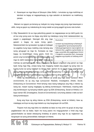 DRAFT
March 31, 2014
Edukasyon sa Pagpapakatao, Baitang 9, Modyul 13 Pahina 16
Illustration
Larawan ng isang batang na Baitang 9
na nagpapakita ng kanyang kasiyahan
habang ginagampanan ang tungkulin sa
tahanan (hal., paglilinis ng bentilador at
pag-a-assemble dito pagkatapos linisin)
/ tungkulin sa paaralan (hal., masayang
paggawa ng proyekto at takdang aralin
4. Kasanayan sa mga Ideya at Solusyon (Idea Skills) – lumulutas ng mga mahihirap at
teknikal na bagay at nagpapahayag ng mga saloobin at damdamin sa malikhaing
paraan.
Mainam na ngayon pa lamang ay matiyak mo nang maaga ang iyong mga kasanayan o
skills, nang sa gayon ay makatulong ito nang malaki sa iyong pagpili ng kurso nais kuhain.
3. Hilig. Nasasalamin ito sa mga paboritong gawain na nagpapasaya sa iyo dahil gusto mo
at buo ang iyong puso na ibigay ang lahat ng makakaya nang hindi nakakaramdam ng
pagod o pagkabagot. Salungat dito ang mga
gawain o bagay na ayaw mong gawin.
Nakararamdam ka ng kawalan ng sigla at mabagal
na pagkilos kung kaya maikling oras lamang ang
iyong ginugugol sa mga ito. Kumpara sa mga
bagay na kinahihiligan mong gawin, hindi mo
pansin ang humahabang oras sa pagsasagawa ng
mga ito dahil nasisiyahan kang gawin kahit ito ay
mahirap sa paningin ng iba. Kung magagawa sa ngayon ang ituon ang pansin sa mga
tiyak mong mga hilig, umasa kang mas magiging madali ang pagpili ng iyong nais na
kuning kurso sa iyong nalalapit na Senior High. Hamon ito na dapat mong paghandaan
upang maging makabuluhan ang iyong pipiliing hanapbuhay o negosyo at matiyak ang
pagiging produktibo at pakikibahagi sa pagpapaunlad ng ating ekonomiya.
Hinati ng Sikolohistang si John Holland sa anim ang mga Jobs/ Careers/ Work
environments, ito ay ang mga sumusunod: Realistic, Investigative, Artistic, Social,
Enterprising at Conventional. Hindi lamang nasa iisang kategorya ang hilig o interes ng
isang tao, maaari siyang magtaglay ng tatlong kombinasyon. Halimbawa, maaring tatlo
ang kombinasyon ng kanyang trabaho gaya ng ESA (Enterprising, Social at Artistic) o di
kaya naman ISC (Investigative, Social at Conventional) o anumang dalawa o tatlo sa iba’t
ibang kombinasyon.
Kung ang linya ng ating interes ay ESA (Enterprising, social at Artistic), ikaw ay
malalagay sa linya na ang mga trabaho ay may kaugnayan din sa ESA.
Tingnan muli ang mga letra na nakalista sa itaas na may anim na grupo at ang mga
paglalarawan nito sa ibaba. Isipin mo kung paano mo magugustuhan o hindi ang mga
gawain/trabaho sa bawat sitwasyong tinalakay at paano ang mga ito ay nagkaroon ng
kaugnayan sa iyong personalidad, katangian at interes.
 