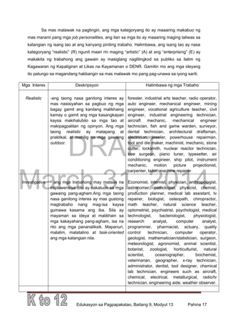 DRAFT
March 31, 2014
Edukasyon sa Pagpapakatao, Baitang 9, Modyul 13 Pahina 17
Sa mas malawak na pagtingin, ang mga kategoryang ito ay maaaring makabuo ng
mas marami pang mga job personalities, ang ilan sa mga ito ay maaaring maging taliwas sa
katangian ng isang tao at ang kanyang piniling trabaho. Halimbawa, ang isang tao ay nasa
kategoryang “realistic” (R) ngunit maari rin maging “artistic” (A) at ang “enterprising” (E) ay
makakita ng trabahong ang gawain ay masiglang naglilingkod sa publiko sa ilalim ng
Kagawaran ng Kapaligiran at Likas na Kayamanan o DENR. Gamitin mo ang mga ideyang
ito patungo sa magandang hakbangin sa mas malawak mo pang pag-unawa sa iyong sarili.
Mga Interes Deskripsyon Halimbawa ng mga Trabaho
Realistic -ang taong nasa ganitong interes ay
mas nasisiyahan sa pagbuo ng mga
bagay gamit ang kanilang malikhaing
kamay o gamit ang mga kasangkapan
kaysa makihalubilo sa mga tao at
makipagpalitan ng opinyon. Ang mga
taong realistic ay matapang at
praktikal, at mahilig sa mga gawaing
outdoor.
forester, industrial arts teacher, radio operator,
auto engineer, mechanical engineer, mining
engineer, vocational agriculture teacher, civil
engineer, industrial engineering technician,
aircraft mechanic, mechanical engineer
technician, fish and game warden, surveyor,
dental technician, architectural draftsman,
electrician, jeweler, powerhouse repairman,
tool and die maker, machinist, mechanic, stone
cutter, locksmith, nuclear reactor technician,
tree surgeon, piano tuner, typesetter, air
conditioning engineer, ship pilot, instrument
mechanic, motion picture projectionist,
carpenter, tailor, machine repairer.
Investigative - ang mga trabahong may mataas na
impluwensiya dito ay nakatuon sa mga
gawaing pang-agham.Ang mga taong
nasa ganitong interes ay mas gustong
magtrabaho nang mag-isa kaysa
gumawa kasama ang iba. Sila ay
mayaman sa ideya at malikhain sa
mga kakayahang pang-agham, isa na
rito ang mga pananaliksik. Mapanuri,
malalim, matatalino at task-oriented
ang mga katangian nila.
Economist, internist, physician, anthropologist,
astronomer, pathologist, physicist, chemist,
production planner, medical lab assistant, tv
repairer, biologist, osteopath, chiropractor,
math teacher, natural science teacher,
optometrist, psychiatrist, psychologist, medical
technologist, bacteriologist, physiologist,
research analyst, computer analyst,
programmer, pharmacist, actuary, quality
control technician, computer operator,
geologist, mathematician/statistician, surgeon,
meteorologist, agronomist, animal scientist,
botanist, zoologist, horticulturist, natural
scientist, oceanographer, biochemist,
veterinarian, geographer, x-ray technician,
administrator, dentist, tool designer, chemical
lab technician, engineers such as aircraft,
chemical, electrical, metallurgical, radio/tv
technician, engineering aide, weather observer.
 