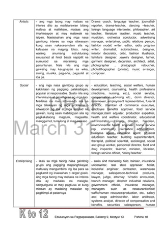 DRAFT
March 31, 2014
Edukasyon sa Pagpapakatao, Baitang 9, Modyul 13 Pahina 18
Artistic - ang mga taong may mataas na
interes dito ay mailalarawan bilang
malaya at malikhain, mataas ang
imahinasyon at may malawak na
isipan. Nasisiyahan ang mga nasa
ganitong interes sa mga sitwasyon
kung saan nakararamdam sila ng
kalayaan na maging totoo, nang
walang anumang estrukturang
sinusunod at hindi basta napipilit na
sumunod sa maraming mga
panuntunan. Nais nila ang mga
gawaing may kaugnayan sa wika,
sining, musika, pag-arte, pagsulat at
iba pa.
Drama coach, language teacher, journalist-
reporter, drama-teacher, dancing –teacher,
foreign language interpreter, philosopher, art
teacher, literature teacher, music teacher,
musician, orchestra conductor, advertising
manager, entertainer, public relations person,
fashion model, writer, editor, radio program
writer, dramatist, actor/actress, designer,
interior decorator, critic, fashion illustrator,
furniture designer, jewelry designer, furrier,
garment designer, decorator, architect, artist,
photographer , photograph retoucher,
photolithographer (printer), music arranger,
composer.
Social - ang mga nasa ganitong grupo ay
kakikitaan ng pagiging palakaibigan,
popular at responsable. Gusto nila ang
interaksyon at pinaliligiran ng mga tao.
Madalas na mas interesado sila sa
mga talakayan ng mga problema o
sitwasyon ng iba at mga katulad na
gawain, kung saan mabibigyan sila ng
pagkakataong magturo, magsalita,
manggamot, tumulong at mag-asikaso
- education, teaching, social welfare, human
development, counseling, health professions
(medicine, nursing, etc.), social service,
compensation advising etc., dorm director,
interviewer, employment representative, funeral
director, chamber of commerce executive,
employee benefits approver, food service
manager,claim adjuster, production expediter,
health and welfare coordinator, educational
administrator, training director, historian,
environmental health engineer, home service
rep., community recreation administrator,
business agent, extension agent, physical
education teacher, building superintendent,
therapist, political scientist, sociologist, social
and group worker, personnel director, food and
drug inspector, teacher, minister, librarian,
foreign service officer, history teacher
Enterprising - likas sa mga taong nasa ganitong
grupo ang pagiging mapanghikayat,
mahusay mangumbinsi ng iba para sa
pagkamit ng inaasahan o target goals.
Ang mga taong may mataas na interes
dito ay madalas na masigla,
nangunguna at may pagkusa at kung
minsan ay madaling mawalan ng
pagtitimpi at pasensya
- sales and marketing field, banker, insurance
underwriter, real state appraiser, florist,
industrial engineer, contractor, warehouse
manager, salesperson-technical products,
lawyer, judge, attorney, tv/radio announcer,
branch manager, director industrial relations,
government official, insurance manager,
managers such as restaurant/office/
traffic/human resource/production, etc., salary
and wage administrator, labor arbitrator,
systems analyst, director of compensation and
benefits, securities salesperson, human
 