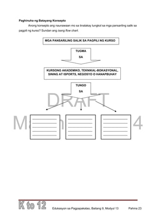DRAFT
March 31, 2014
Edukasyon sa Pagpapakatao, Baitang 9, Modyul 13 Pahina 23
Paghinuha ng Batayang Konsepto
Anong konsepto ang naunawaan mo sa tinalakay tungkol sa mga pansariling salik sa
pagpili ng kurso? Sundan ang isang flow chart.
TUNGO
SA
KURSONG AKADEMIKO, TEKNIKAL-BOKASYONAL,
SINING AT ISPORTS, NEGOSYO O HANAPBUHAY
TUGMA
SA
MGA PANSARILING SALIK SA PAGPILI NG KURSO
_________________
_________________
_________________
_________________
_________________
_________________
_________________
_________________
_________________
_________________
_________________
_________________
_________________
_________________
_________________
 