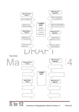 DRAFT
March 31, 2014
Edukasyon sa Pagpapakatao, Baitang 9, Modyul 13 Pahina 26
Ikaw naman.
 