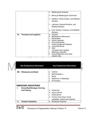 DRAFT
March 31, 2014
Edukasyon sa Pagpapakatao, Baitang 9, Modyul 15 Pahina 13
c. Metallurgical Engineer
d. Mining & Metallurgical Technician
e. Welders, Flame-Cutters, and Related
Workers
f. Laborers, General Workers, and
Related Workers
g. Char workers, Cleaners, and Related
Workers
XI. Transport and Logistics a. Checker
b. Maintenance Mechanics
c. Stewardess
d. Gantry Operator
e. Ground Engineer
f. Heavy Equipment Operator
g. Long Haul Driver
h. Pilot
i. Transport and Logistics
j. Machinery Operator
k. Aircraft Mechanic and other
related skills
Key Employment Generators Key Employment Generators
XII. Wholesale and Retail a. Cashier
b. Merchandiser o
c. Buyer
d. Salesman or Saleslady
e. Promodizer
EMERGING INDUSTRIES
I. Diversified/Strategic Farming
and Fishing a. Fisherman
b. Aqua-culturist
c. Horticulturist
d. Farmer (root crops, fruit &
vegetable: upland and lowland)
II. Creative Industries a. Broadcast Engineer
 