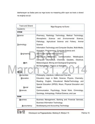 DRAFT
March 31, 2014
Edukasyon sa Pagpapakatao, Baitang 9, Modyul 15 Pahina 15
talahanayan sa ibaba para sa mga kurso na maaaring piliin ayon sa track o strand
na angkop sa iyo:
Track and Strand Mga Kaugnay na Kurso
Academic
STEM
Science
Technology
Engineering
Math
Pharmacy, Radiology Technology, Medical Technology,
Atmospheric Science and Environmental Science,
Pathology, Agricultural Science and Fishery, Animal
Science
Information Technology and Computer Studies, Multi-Media,
Animation, Programming, Computer Science and
Information System Management
Mechanical, Electronics, Communication, Metallurgical,
Computer, Biomedical, Chemical, Geodetic, Electrical,
Meteorological, Mining and Geological Engineering
BS Mathematics, Physics at Statistics
HESS
Humanities
Education
Social
Sciences
Philosophy, Literature, Liberal and Fine Arts
Education major in Math, Science, Physics, Chemistry,
Reading, English, Educational Media/Technology and
Special Education (SPED), Music, Physical Education and
Health
Communication, Psychology, Social Work, Criminology,
Sociology, Antropology, Political Science, and Law
BAM
Business
Accountancy
Business Management, Banking and Financial Services,
Business Information Technology
Bookkeeping and Accounting Technology
 