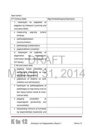 DRAFT
March 31, 2014
Edukasyon sa Pagpapakatao, Modyul 1 Pahina 13
Ikaw naman:
21st
Century Skills Mga Kinakailangang Kasanayan
1. kasanayan sa pagkatuto at
paggawa ng inobasyon (Learning and
Innovative Skills)
 mapanuring pag-iisip (critical
thinking)
 pakikipagtalastasan
(communication)
 pakikibahagi (collaboration)
 pagkamalikhain (creativity)
2. kasanayan sa pagkalap at
pagproseso ng impormasyon
(information literacy), media literacy at
ICT literacy
3. life and career skills
 pagiging bukas (flexibility) at
kakayahang makatugon sa mga
pagbabago (adaptability)
 pagkukusa at disiplina sa sarili
(initiative and self-direction)
 kasanayan sa pakikipagkapwa at
pakikibagay sa mga taong mula sa
iba’t ibang kultura (social & cross-
cultural skills)
 pagiging produktibo at
mapanagutan (productivity and
accountability)
 kakayahang mamuno at humawak
ng responsibilidad (leadership and
 