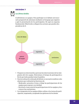 pro y e cto 6

Sesión 7

Los últimos detalles
Confróntense en equipos. Para participar en el debate será necesario prepararlo de antemano mediante un bosquejo que organice
y guíe la presentación de los participantes. He aquí un esquema
fundamental. Obsérvenlo y ubiquen las acciones que pueden desprenderse de él.

tema del debate

argumento
postura
del equipo

conclusiones

argumento

•	 Preparen su intervención y prevean las intervenciones de los integrantes del otro equipo. Determinen el tiempo de participación a
fin de que todos puedan tomar la palabra.
•	 Para la realización ordenada del debate es necesario nombrar a dos
alumnos que realizarán las funciones de:
-- Moderador: presenta el tema y dirige las participaciones de los
equipos para exponer con claridad.
-- Secretario: toma nota de las participaciones de los equipos y da a
conocer las conclusiones.
•	 Los integrantes de los equipos deben ceñirse a los turnos de participación, respetando y aceptando las opiniones de los demás.

119

 