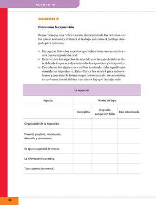 bl o q u e III

Sesión 9
Evaluemos la exposición
Recuerden que una rúbrica es una descripción de los criterios con
los que se revisará y evaluará el trabajo, así como el puntaje otorgado para cada uno.
•	 En equipo, listen los aspectos que deben tomarse en cuenta en
una buena exposición oral.
•	 Determinen los aspectos de acuerdo con las características deseables de lo que se está evaluando: la exposición y el expositor.
•	 Completen los siguientes cuadros anotando todo aquello que
consideren importante. Esta rúbrica les servirá para autoevaluarse y coevaluar la forma en que llevaron a cabo su exposición,
en qué aspectos están bien o en cuáles hay que trabajar más:
La exposición
Aspectos

Niveles de logro

Incompleta

Organización de la exposición.
Presentó propósito, introducción,
desarrollo y conclusiones.

Se aprecia capacidad de síntesis.
La información es atractiva.
Tuvo sustento documental.

136

Aceptable,
aunque con fallas

Bien estructurada

 