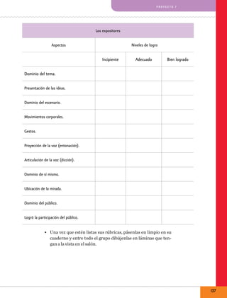pro y e cto 7

Los expositores
Aspectos

Niveles de logro

Incipiente

Adecuado

Bien logrado

Dominio del tema.
Presentación de las ideas.
Dominio del escenario.
Movimientos corporales.
Gestos.
Proyección de la voz (entonación).
Articulación de la voz (dicción).
Dominio de sí mismo.
Ubicación de la mirada.
Dominio del público.
Logró la participación del público.

•	 Una vez que estén listas sus rúbricas, pásenlas en limpio en su
cuaderno y entre todo el grupo dibújenlas en láminas que tengan a la vista en el salón.

137

 