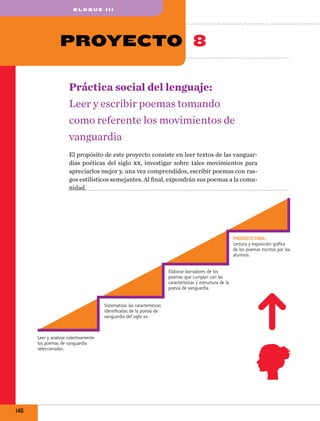 bl o q u e III

Proyecto 8
Práctica social del lenguaje:
Leer y escribir poemas tomando
como referente los movimientos de
vanguardia
El propósito de este proyecto consiste en leer textos de las vanguardias poéticas del siglo xx, investigar sobre tales movimientos para
apreciarlos mejor y, una vez comprendidos, escribir poemas con rasgos estilísticos semejantes. Al final, expondrán sus poemas a la comunidad.

PRODUCTO FINAL:
Lectura y exposición gráfica
de los poemas escritos por los
alumnos.
Elaborar borradores de los
poemas que cumplan con las
características y estructura de la
poesía de vanguardia.
Sistematizar las características
identificadas de la poesía de
vanguardia del siglo xx.

Leer y analizar colectivamente
los poemas de vanguardia
seleccionados.

146

 