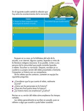 117LITERATURA
En el siguiente cuadro señala la relación que
hay entre los acontecimientos de la narración.
Causas Consecuencias
1. Porque los dioses preguntaron quién
se encargaría de alumbrar el mundo...
Tecuciztécatl dijo que él podía hacerlo.
2. Tecuciztécatl dijo que él podía hacerlo...
3.
4.
5.
117LITERATURA
En el siguiente cuadro señala la relación que
hay entre los acontecimientos de la narración.
Consecuencias
Tecuciztécatl dijo que él podía hacerlo.
Busquen en su casa, en la biblioteca del aula de la
escuela, o en internet, algunos cuentos, leyendas o mitos de
la literatura indígena mexicana. Si es posible, inviten a una
persona de la comunidad que pueda contarles leyendas
o relatos. Escuchen su narración. Después, escriban en su
cuaderno su propia versión del relato presentado e ilústrenlo.
Compartan su historia con sus compañeros.
De los relatos que les contaron, contesten en equipo las
siguientes preguntas:
■ ¿Consideran que lo que cuenta el relato, realmente
ocurrió?
■ ¿Cómo son los personajes en la historia?
■ ¿Qué otro final podría tener la historia?
■ ¿La historia tiene una enseñanza? ¿Cuál es?
Revisen en su versión del relato cómo emplearon los tiempos
verbales.
Los relatos generalmente se escriben en pasado, pues se
refieren a algo que sucedió o pudo haber sucedido.
AB-ESP-4-P-001-160.indd 117 25/11/11 13:51
 