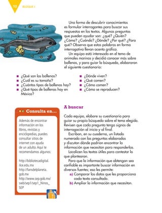 BLOQUE I10
A buscar
Cada equipo, elabore su cuestionario para
guiar su propia búsqueda sobre el tema elegido.
Revisen que cada pregunta tenga signos de
interrogación al inicio y al final.
Escriban, en su cuaderno, un listado
numerado con las preguntas elaboradas
y discutan dónde podrían encontrar la
información que necesitan para responderlas.
Localicen los textos útiles para contestar lo
que plantearon.
Para que la información que obtengan sea
confiable es importante buscar información en
diversas fuentes; eso les permite:
a) Comparar los datos que les proporciona
cada texto consultado.
b) Ampliar la información que necesitan.
Una forma de descubrir conocimientos
es formular interrogantes para buscar sus
respuestas en los textos. Algunas preguntas
que pueden ayudar son: ¿qué? ¿Quién?
¿Cómo? ¿Cuándo? ¿Dónde? ¿Por qué? ¿Para
qué? Observa que estas palabras en forma
interrogativa llevan acento gráfico.
Un equipo está interesado en el tema de
animales marinos y decidió conocer más sobre
ballenas, y para guiar la búsqueda, elaboraron
el siguiente cuestionario:
Consulta en…
Además de encontrar
información en los
libros, revistas y
enciclopedias, puedes
consultar sitios de
internet con ayuda
de un adulto.Aquí te
recomendamos algunos:
http://bibliotecadigital.
ilce.edu.mx
http://fansdelplaneta.
gob.mx
http://www.sep.gob.mx/
swb/sep1/sep1_Ninos_
SEP
■ ¿Qué son las ballenas?
■ ¿Cuál es su tamaño?
■ ¿Cuántos tipos de ballenas hay?
■ ¿Qué tipos de ballenas hay en
México?
■ ¿Dónde viven?
■ ¿Qué comen?
■ ¿Cómo comen?
■ ¿Cómo se reproducen?
AB-ESP-4-P-001-160.indd 10 25/11/11 13:50
 