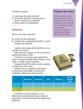 137LITERATURA
Comenta en equipo:
1. ¿Qué tiene de creíble el cuento?
2. ¿Es posible identificar a las personas a
quienes señala la quiromántica?
3. ¿Esto sucede en la actualidad?
A buscar
Revisen el cuento y comenten:
■ ¿Cómo son los personajes?
■ ¿Dónde están sucediendo los hechos?, ¿cómo
imaginas ese espacio?
Localicen otros textos de Amado Nervo en su
escuela o en internet.
Seleccionen por equipos uno de sus cuentos o
poemas para leer en clase.
Comenten con el grupo qué características
tienen en común los textos leídos. Realicen, entre
todos, una tabla como la siguiente.
Agreguen tantas filas como cuentos y poemas
se hayan reunido en clase.
Analicen con sus compañeros de equipo
la información de la tabla y comenten las
similitudes y diferencias entre los textos.
Personajes Escenarios Tema Mensajes
Tipo de
lenguaje
usado
Texto (cuento
o poema) 1
Texto 2
Consideren en qué se parecen o si son
diferentes los temas (de qué tratan), el tipo de
personajes y la forma de escribir (la selección de
palabras).
Fichero del saber
Reflexiona sobre el cuento
que acabas de leer, ¿cómo
señala el autor el cambio de
diálogos?, ¿en qué parte del
texto encuentras esos signos
de puntuación?
Escribe en una ficha la
utilidad del guión largo y
copia un breve ejemplo.
AB-ESP-4-P-001-160.indd 137 25/11/11 13:52
 