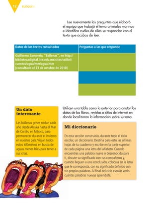 Datos de los textos consultados Preguntas a las que responde
Guillermo Samperio, “Ballenas”, en http://
bibliotecadigital.ilce.edu.mx/sites/colibri/
cuentos/agua/htm/agua.htm
[consultado el 23 de octubre de 2010]
BLOQUE I12
Lee nuevamente las preguntas que elaboró
el equipo que trabajó el tema animales marinos
e identifica cuáles de ellas se responden con el
texto que acabas de leer.
Utilicen una tabla como la anterior para anotar los
datos de los libros, revistas o sitios de internet en
donde localizaron la información sobre su tema.
Un dato
interesante
Las ballenas grises nadan cada
año desde Alaska hasta el Mar
de Cortés, en México, para
permanecer durante el invierno
en nuestro país.Viajan todos
estos kilómetros en busca de
aguas menos frías para tener a
sus crías.
Mi diccionario
En esta sección construirás, durante todo el ciclo
escolar, un diccionario. Destina para esto las últimas
hojas de tu cuaderno y escribe en la parte superior
de cada página una letra del alfabeto. Cuando
encuentres una palabra nueva o desconocida para
ti, discute su significado con tus compañeros y,
cuando lleguen a una conclusión, colócala en la letra
que le corresponda, con su significado definido con
tus propias palabras.Al final del ciclo escolar verás
cuántas palabras nuevas aprendiste.
AB-ESP-4-P-001-160.indd 12 25/11/11 13:50
 