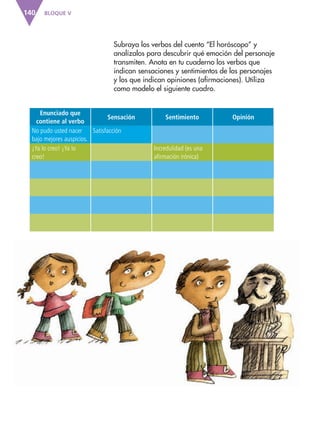 BLOQUE V140
Subraya los verbos del cuento “El horóscopo” y
analízalos para descubrir qué emoción del personaje
transmiten. Anota en tu cuaderno los verbos que
indican sensaciones y sentimientos de los personajes
y los que indican opiniones (afirmaciones). Utiliza
como modelo el siguiente cuadro.
Enunciado que
contiene al verbo
Sensación Sentimiento Opinión
No pudo usted nacer
bajo mejores auspicios.
Satisfacción
¡Ya lo creo! ¡Ya lo
creo!
Incredulidad (es una
afirmación irónica)
AB-ESP-4-P-001-160.indd 140 25/11/11 13:52
 