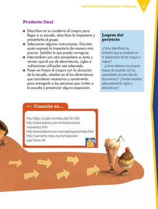33
Consulta en…
Producto final
■ Describan en su cuaderno el croquis para
llegar a su escuela, describan la trayectoria y
preséntenlo al grupo.
■ Seleccionen algunas instrucciones. Discutan
quién expresó la trayectoria de manera más
precisa. Señalen lo que pueda corregirse.
■ Intercambien con otro compañero su texto y
revisen que el uso de abreviaturas, siglas e
indicaciones utilizadas sea adecuado.
■ Pasen en limpio el croquis con la ubicación
de la escuela, añadan en él las abreviaturas
que consideren necesarias y consérvenlo
para entregarlo a las personas que inviten a
la escuela a presenciar alguna exposición.
Logros del
proyecto
¿Cómo identificas los
símbolos que se emplean en
la elaboración de los croquis y
mapas?
¿Cómo elaboras tus propios
mapas de acuerdo con las
necesidades de este tipo de
documentos? ¿Puedes emplear
adecuadamente siglas y
abreviaturas?
http://dgcc.sct.gob.mx/index.php?id=582
http://www.kokone.com.mx/tareas/mono/
rosavientos.html
http://www.kokone.com.mx/viaja/espacio/index.html
http://cuentame.inegi.org.mx/mapas/ver.
aspx?tema=M
PARTICIPACIÓN COMUNITARIA Y FAMILIAR
AB-ESP-4-P-001-160.indd 33 25/11/11 13:50
 