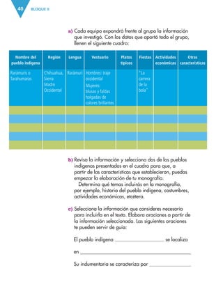 BLOQUE II40
a) Cada equipo expondrá frente al grupo la información
que investigó. Con los datos que aportó todo el grupo,
llenen el siguiente cuadro:
Nombre del
pueblo indígena
Región Lengua Vestuario Platos
típicos
Fiestas Actividades
económicas
Otras
características
Rarámuris o
Tarahumaras
Chihuahua,
Sierra
Madre
Occidental
Rarámuri Hombres: traje
occidental
Mujeres:
blusas y faldas
holgadas de
colores brillantes
"La
carrera
de la
bola"
b) Revisa la información y selecciona dos de los pueblos
indígenas presentados en el cuadro para que, a
partir de las características que establecieron, puedas
empezar la elaboración de tu monografía.
Determina qué temas incluirás en la monografía,
por ejemplo, historia del pueblo indígena, costumbres,
actividades económicas, etcétera.
c) Selecciona la información que consideres necesaria
para incluirla en el texto. Elabora oraciones a partir de
la información seleccionada. Las siguientes oraciones
te pueden servir de guía:
El pueblo indígena se localiza
en
Su indumentaria se caracteriza por
AB-ESP-4-P-001-160.indd 40 25/11/11 13:50
 