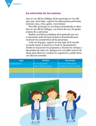 BLOQUE II50
Lugar Ventajas Desventajas
El patio de atrás. Es un lugar donde
caben muchas personas.
Tal vez sea difícil colocar
el escenario contra una pared.
La selección de los actores
Lean en voz alta los diálogos de los personajes en voz alta
para que, entre todos, sugieran las adecuaciones pertinentes
(volumen, tono, ritmo, gestos, movimientos).
Para ello, participen en una lectura dramatizada; es decir,
lean en voz alta los diálogos, con el tono de voz y los gestos
propios de su personaje.
Realicen una lectura cuidadosa de la pastorela que van
a representar antes de hacer la lectura dramatizada para
reconocer las características de los personajes.
Junto con el grupo, sugieran en qué lugar de la escuela
se puede montar el escenario y hacer la representación.
Anoten en el pizarrón las propuestas y discutan las ventajas y
desventajas de cada una. Apóyense en una tabla como la de
abajo para observar y evaluar las sugerencias y poder tomar
una decisión acertada.
AB-ESP-4-P-001-160.indd 50 25/11/11 13:50
 