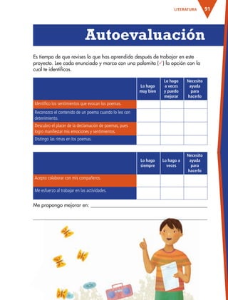 91LITERATURA
Lo hago
muy bien
Lo hago
a veces
y puedo
mejorar
Necesito
ayuda
para
hacerlo
Identifico los sentimientos que evocan los poemas.
Reconozco el contenido de un poema cuando lo leo con
detenimiento.
Descubro el placer de la declamación de poemas, pues
logro manifestar mis emociones y sentimientos.
Distingo las rimas en los poemas.
Lo hago
siempre
Lo hago a
veces
Necesito
ayuda
para
hacerlo
Acepto colaborar con mis compañeros.
Me esfuerzo al trabajar en las actividades.
Es tiempo de que revises lo que has aprendido después de trabajar en este
proyecto. Lee cada enunciado y marca con una palomita () la opción con la
cual te identificas.
Autoevaluación
Me propongo mejorar en:
AB-ESP-4-P-001-160.indd 91 25/11/11 13:51
 