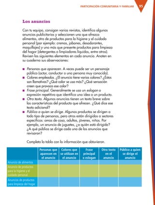 95PARTICIPACIÓN COMUNITARIA Y FAMILIAR
Los anuncios
Con tu equipo, consigan varias revistas, identifica algunos
anuncios publicitarios y seleccionen uno que ofrezca
alimentos, otro de productos para la higiene y el cuidado
personal (por ejemplo: cremas, jabones, desodorantes,
maquillajes) y uno más que presente productos para limpieza
del hogar (detergentes o limpiadores líquidos, entre otros).
Revisen los siguientes elementos en cada anuncio. Anoten en
su cuaderno sus observaciones:
■ Personas que aparecen. A veces puede ser un personaje
público (actor, conductor o una persona muy conocida).
■ Colores empleados. ¿El anuncio tiene varios colores? ¿Éstos
son llamativos? ¿Qué color se usa más? ¿Qué sensación
creen que provoca ese color?
■ Frase principal. Generalmente se usa un eslogan o
expresión repetitiva que identifica una idea o un producto.
■ Otro texto. Algunos anuncios tienen un texto breve sobre
las características del producto que ofrecen. ¿Qué dice ese
texto adicional?
■ Público a quien se dirige. Algunos productos se dirigen a
todo tipo de personas, pero otros están dirigidos a sectores
específicos: amas de casa, adultos, jóvenes, niños. Por
ejemplo, un anuncio de juguetes, ¿a quién está dirigido?
¿A qué público se dirige cada uno de los anuncios que
revisaron?
Completa la tabla con la información que obtuvieron.
Personas que
aparecen en
el anuncio
Colores que
se utilizan en
el anuncio
Frase
principal
o eslogan
Otro texto
en el
anuncio
Público a quien
se dirige el
anuncio
Anuncio de alimentos
Anuncio de productos
para la higiene y el
cuidado personal
Anuncios de productos
para limpieza del hogar
AB-ESP-4-P-001-160.indd 95 25/11/11 13:51
 