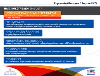 ΠΑΙΔΙΚΟΙ ΣΤΑΘΜΟΙ 2016-2017
ΕΛΛΗΝΙΚΗ ΔΗΜΟΚΡΑΤΙΑ
ΥΠΟΥΡΓΕΙΟ ΟΙΚΟΝΟΜΙΑΣ,
ΑΝΑΠΤΥΞΗΣ & ΤΟΥΡΙΣΜΟΥ
Ευρωπαϊκό Κοινωνικό Ταµείο (EKT)
ΠΡΟΫΠΟΛΟΓΙΣΜΟΣ ΔΡΑΣΗΣ 175 ΕΚΑΤ. €
95 ΕΚΑΤ. € ΑΠΟ ΤΟ ΝΕΟ ΕΣΠΑ & 80 ΕΚΑΤ. € ΑΠΟ ΕΘΝΙΚΟΥΣ ΠΟΡΟΥΣ
81.000 VOUCHER
επιτυγχάνεται
κοινωνικά δικαιότερη µοριοδότηση, διασφαλίζεται ότι το σύνολο των οικογενειών που βρίσκονται
κάτω από το κατώφλι της φτώχειας θα λάβουν την σχετική ενίσχυση
το voucher
δεν συνδέεται µε συγκεκριµένη θέση σε κάποια δοµή αλλά ακολουθεί τον δικαιούχο
περιορίζονται δραστικά
οι γραφειοκρατικές διαδικασίες
καταργείται ο περιορισµός
σύµφωνα µε τον οποίο οι δοµές µπορούν να δεχτούν voucher µόνο για το 70% της δυναµικότητάς τους
απλοποιούνται
οι διαδικασίες υλοποίησης/πληρωµής & διασφαλίζεται η µηνιαία καταβολή των δόσεων
στους παιδικούς σταθµούς.
 