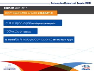 ΣΧΟΛΕΙΑ 2016 -2017ΣΧΟΛΕΙΑ 2016 -2017
ΕΛΛΗΝΙΚΗ ΔΗΜΟΚΡΑΤΙΑ
ΥΠΟΥΡΓΕΙΟ ΟΙΚΟΝΟΜΙΑΣ,
ΑΝΑΠΤΥΞΗΣ & ΤΟΥΡΙΣΜΟΥ
Ευρωπαϊκό Κοινωνικό Ταµείο (EKT)
21.000 προσλήψειςαναπληρωτών καθηγητών
100% κάλυψηθέσεων
ΠΡΟΫΠΟΛΟΓΙΣΜΟΣ ΔΡΑΣΗΣ 216 ΕΚΑΤ. €
τα σχολεία θα λειτουργήσουν κανονικάαπό την πρώτη ηµέρα
 